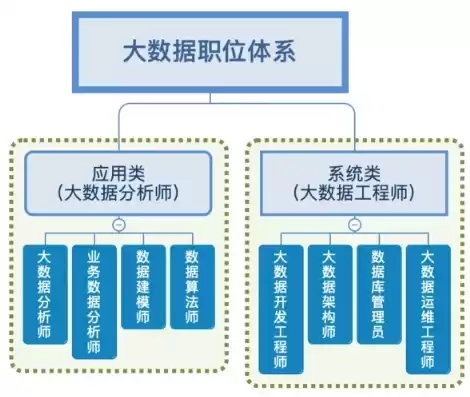 数据局的职责和功能是什么?，数据局的职责和功能