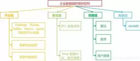 数据局的职责和功能是什么?，数据局的职责和功能