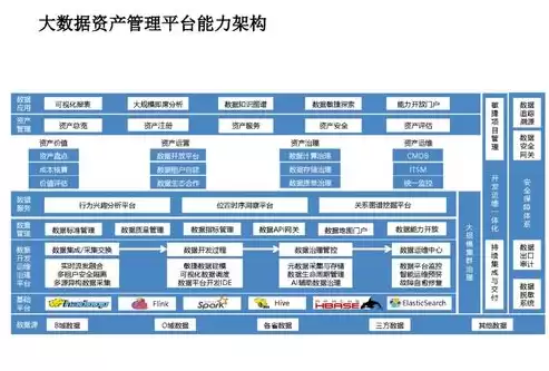 数据资产管理包括哪些内容和方法，数据资产管理包括哪些内容