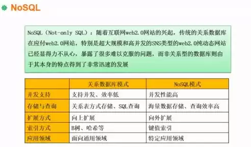 nosql数据库的优势和劣势，谈谈nosql数据库诞生的原因和优缺点