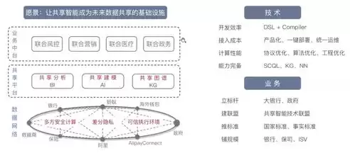 怎样保护数据安全，如何保护数据安全与数据隐私