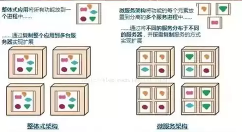 微服务分布式集群概念理解，分布式和微服务集群