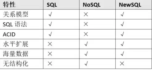 非关系型数据库的认识和理解是什么，非关系型数据库的认识和理解