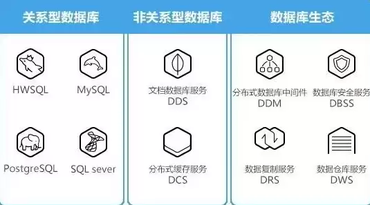 分布式品牌有哪些，分布式系统十大品牌