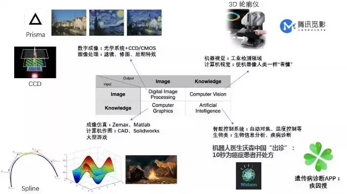 计算机视觉 数字图像处理，计算机视觉系统中的数字图像