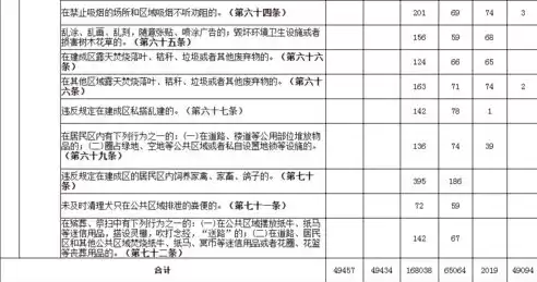 对违反数据安全法的行为向有关主管部门投诉举报，对违反数据安全法的行为向有关主管部门投诉