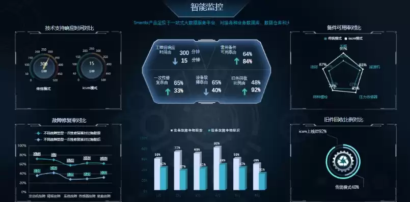 数据可视化大屏幕，数据可视化大屏怎么样