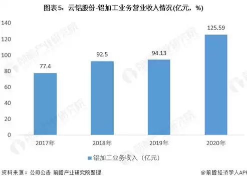 云企业是什么业务，云企产业链是什么