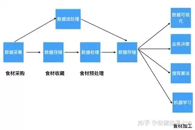 大数据治理的工作流程是什么，大数据治理的工作流程