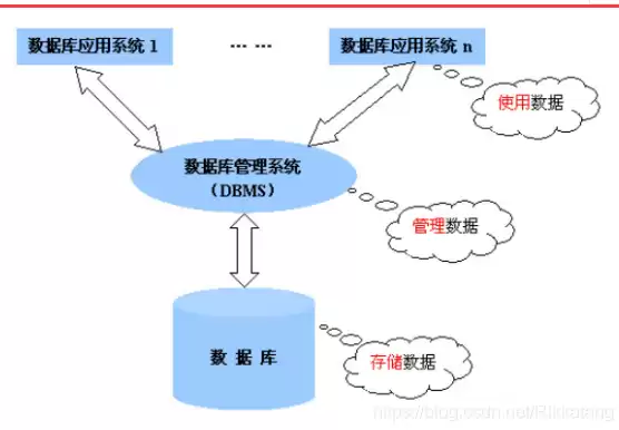 数据库系统应用场景，数据库的应用场景举例