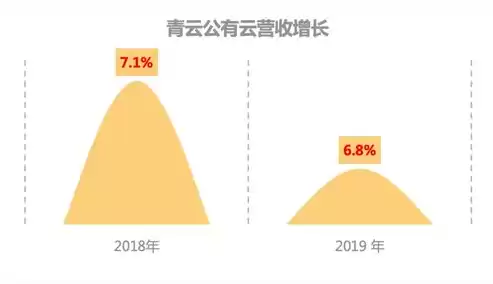 资源利用率不高说明什么问题呢怎么写，资源利用率不高说明什么问题呢