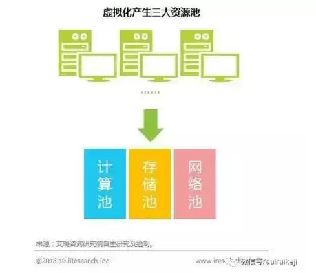 虚拟化资源池是什么，虚拟化资源池