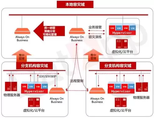 数据备份需要考虑的三个要素是什么，数据备份需要考虑的三个要素