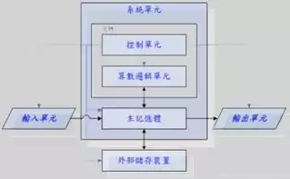 不是存储结构的是，不是存储在计算机内结构化的数据的集合