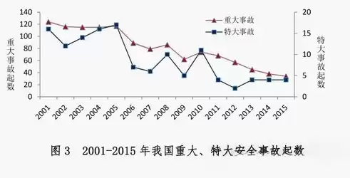 全国安全事故频发，全国安全生产事故统计数据