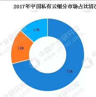 公有云私有云的主要区别，公有云私有云的区别举例子