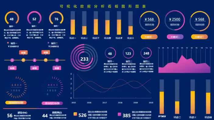 可视化数据分析展示，可视化数据分析模板图片