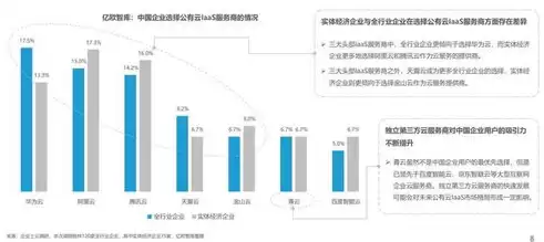 2021公有云市场，国内公有云市场占有率