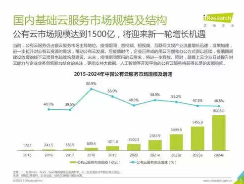 2021公有云市场，国内公有云市场占有率