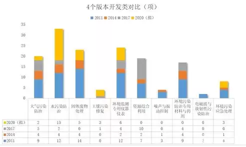 国家鼓励发展的资源节约综合利用和环境保护技术，国家鼓励的资源综合利用认定管理办法废止