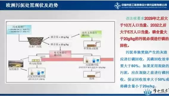 污泥无害化资源化利用设施，污泥无害化资源化