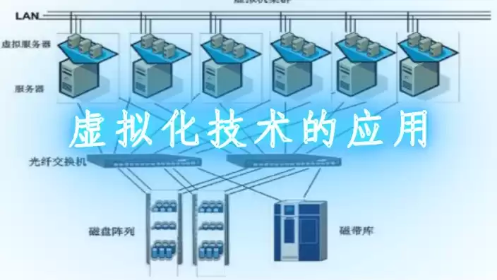 虚拟化技术应用实训目的和意义，虚拟化技术应用实训目的