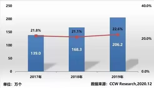 超融合和传统架构优劣，超融合与传统架构对比分析研究