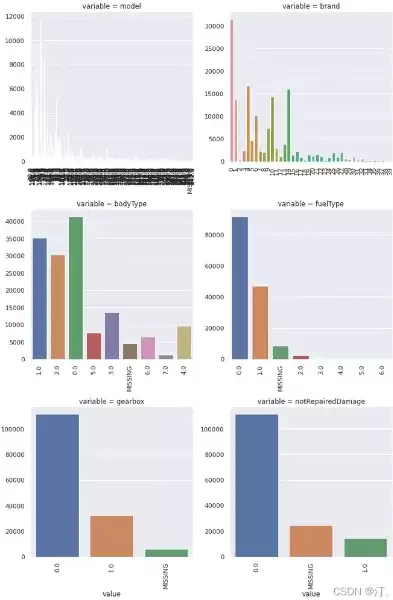 数据挖掘数据分析报告，数据挖掘数据分析