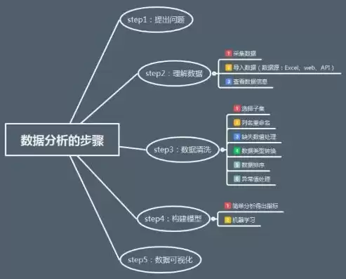 数据挖掘数据分析报告，数据挖掘数据分析