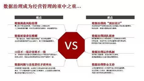 关于大数据理念说法错误的是，下面关于大数据治理要素的描述错误的是