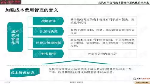 成本优化计划，成本优化方案怎么写比较好