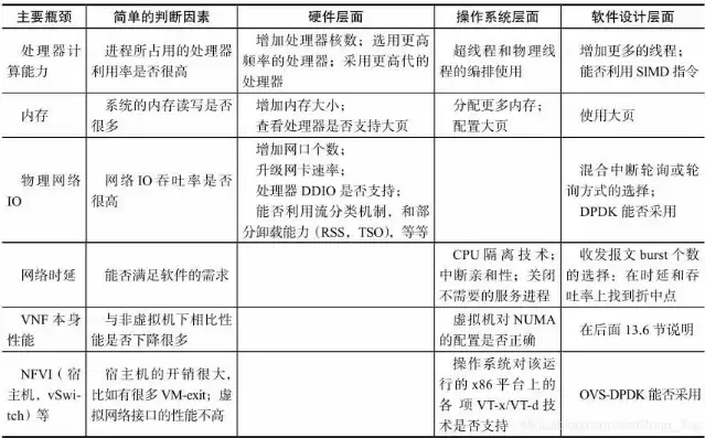 网络虚拟化技术详解pdf，网络虚拟化技术学习心得体会