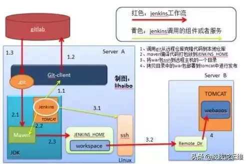 持续集成的基本原则，持续集成理论