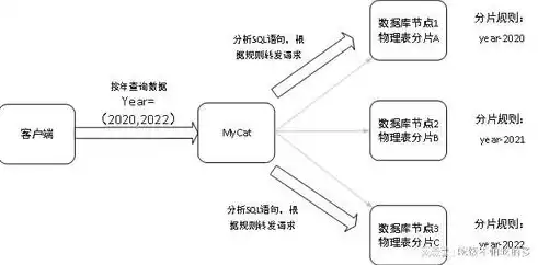 数据库集群系统，数据库集群是同一个数据库吗