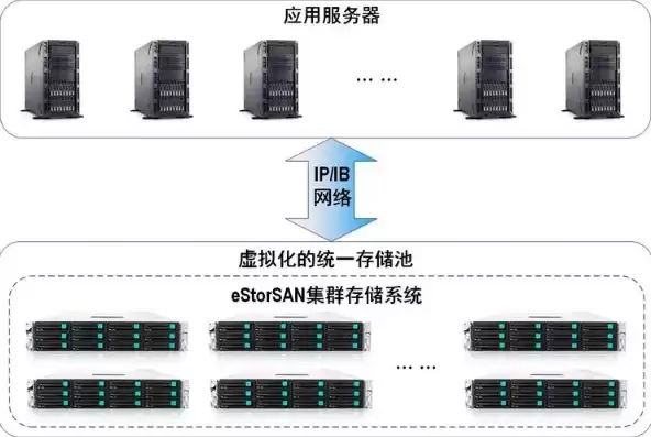 esxi集群部署，esxi分布式集群存储服务器