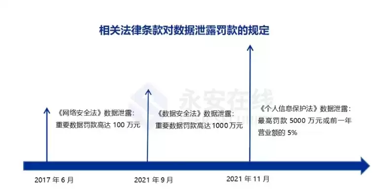 数据安全法案例人民日报，数据安全法案例2022