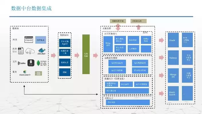 数据中台设计方案，数据中台方案