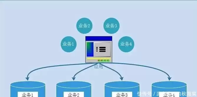 分布式存储入门，分布式存储怎么入行