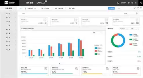 云企业管理软件，企业云管理用来干嘛的