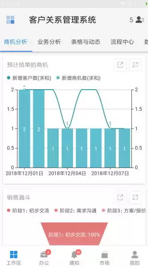 云管理平台作用，云管理平台提供的功能包括 成本可视化