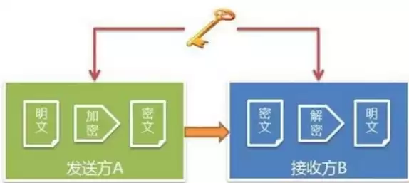 加密技术解释是什么，加密技术解释