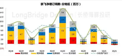 澳大利亚公共服务大数据战略提出数据是一种国家资产，澳大利亚大数据发展的挑战