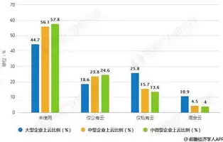 行业云应用的价值与趋势，行业云应用