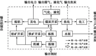 资源池包括，资源池和部门的关系是什么