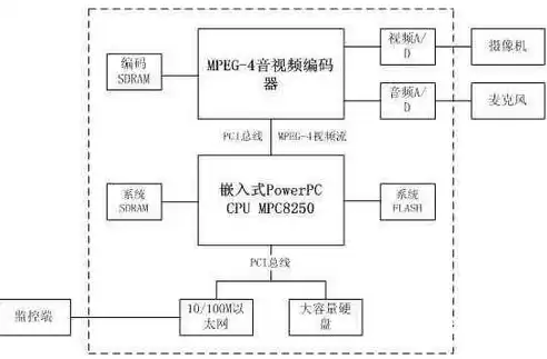 资源池包括，资源池和部门的关系是什么