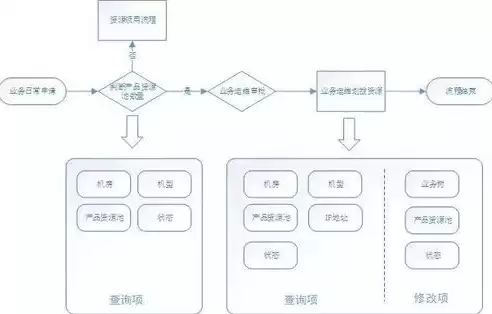 资源池是否属于冗余设计项目，资源池是否属于冗余设计