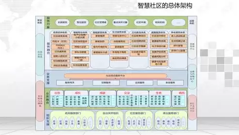 社区平台运营攻略，社区平台运营