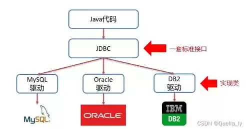 简述关系型数据库中的三种关系并举例，简述三种关系型数据库