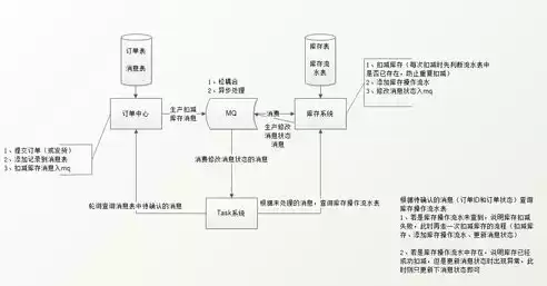 简述关系型数据库中的三种关系并举例，简述三种关系型数据库