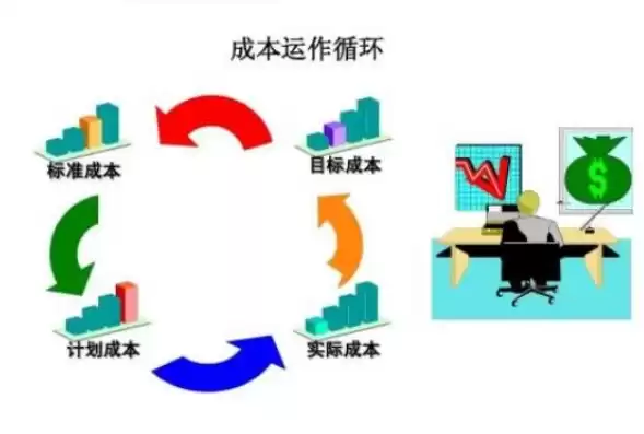 成本控制的关键环节有哪些，成本控制的关键是什么